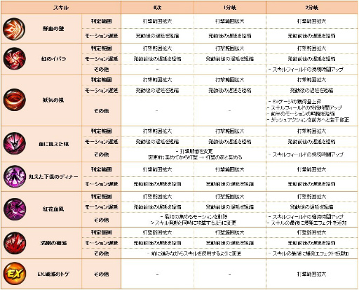 ꡼ No.007Υͥ / ֥ƥŷεġ׿֥֥֡ꥶɡפ