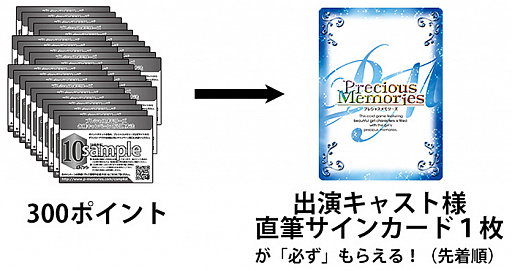 画像ギャラリー No.004のサムネイル画像 / 「プレシャスメモリーズ」にアニメ「SSSS.GRIDMAN」が登場。声優陣のサインカードがもらえるキャンペーンも実施