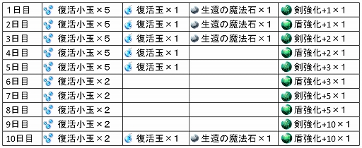 ���������꡼ No.003�Υ���ͥ������ / ���å�RPG�֥ѥͥ����� ̤�������󥸥��ȿ�����פ�Android�������ۿ�