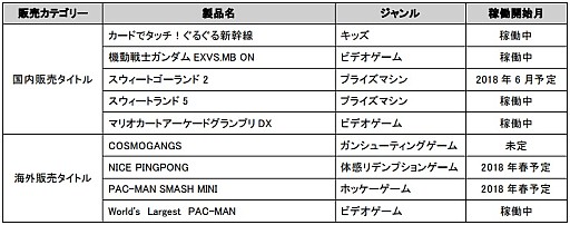 ���������꡼ No.002�Υ���ͥ������ / �Х�����ʥॳ����JAEPO2018�פΥ֡�����Ÿ������������Ʊ���ŤΡ�Ʈ���2018�פǤϡ�Ŵ��7�פ�����