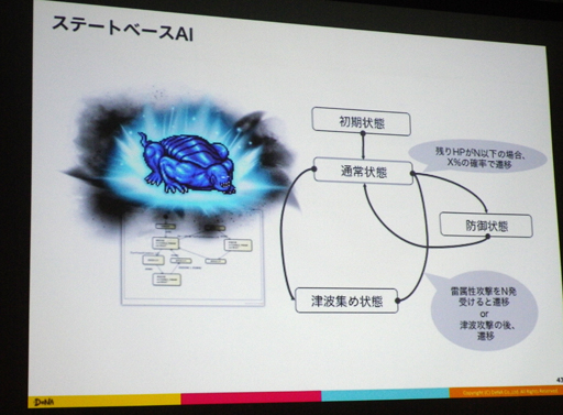 ꡼ No.009Υͥ / CEDEC 2016ϲ̤AIRPG򥯥ꥢǤΤ AIˤƥȥץ쥤ǥΥƥ뵻ѤȤ