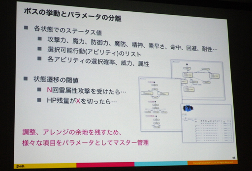 ꡼ No.010Υͥ / CEDEC 2016ϲ̤AIRPG򥯥ꥢǤΤ AIˤƥȥץ쥤ǥΥƥ뵻ѤȤ