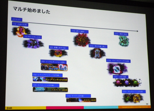꡼ No.012Υͥ / CEDEC 2016ϲ̤AIRPG򥯥ꥢǤΤ AIˤƥȥץ쥤ǥΥƥ뵻ѤȤ