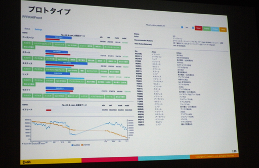 ꡼ No.021Υͥ / CEDEC 2016ϲ̤AIRPG򥯥ꥢǤΤ AIˤƥȥץ쥤ǥΥƥ뵻ѤȤ