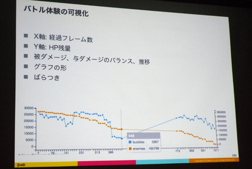 ꡼ No.022Υͥ / CEDEC 2016ϲ̤AIRPG򥯥ꥢǤΤ AIˤƥȥץ쥤ǥΥƥ뵻ѤȤ
