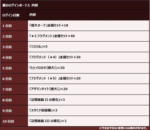 ���������꡼ No.006�Υ���ͥ������ / ��FFRK�ס�̵����33Ϣ��������������륹�ڥ���륤�٥�ȡ�GLORY FEAST�פ�����