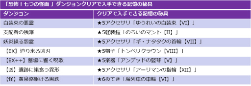 画像ギャラリー No.005のサムネイル画像 / 「FF レコードキーパー」でイベント“恐怖!七つの怪画”が実施
