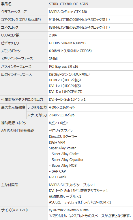 ������#009�Υ���ͥ���/ASUS�������������ޡ��������ʥ֥��ɡ�STRIX�פ����Ÿ������1�Ƥ�GPU����65��ʲ��ǥե��󤬻ߤޤ륰��ե��å���������