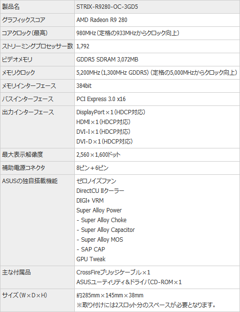 ������#010�Υ���ͥ���/ASUS�������������ޡ��������ʥ֥��ɡ�STRIX�פ����Ÿ������1�Ƥ�GPU����65��ʲ��ǥե��󤬻ߤޤ륰��ե��å���������