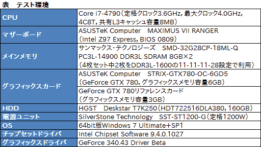 #022Υͥ/GPU٤65ʲǥեžߤ륯顼ϥץ쥤˲⤿餹ASUS֥ɡSTRIXפGTX 780ɤ