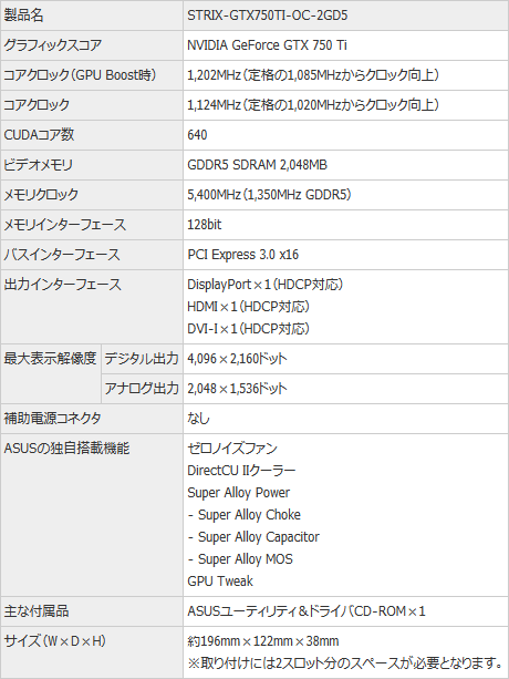 画像集#003のサムネイル/ASUS,GPU温度50℃以下でファンを止めるSTRIXシリーズのGTX 750 Tiカードを発売。価格は2万1000円前後