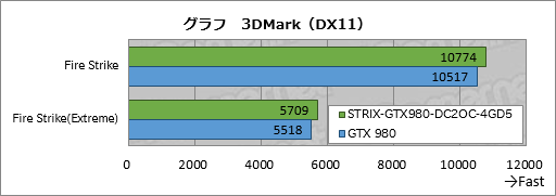 画像ギャラリー No.095のサムネイル画像 / 【PR】低負荷時にファン回転の止まるGTX 980カード「STRIX-GTX980-DC2OC-4GD5」を使って,超絶静かな小型ゲームPCを自作してみた