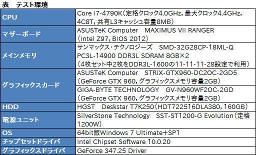 ���������꡼ No.006�Υ���ͥ������ / HWûɾ��ASUS��STRIX-GTX960-DC2OC-2GD5�ס�2��