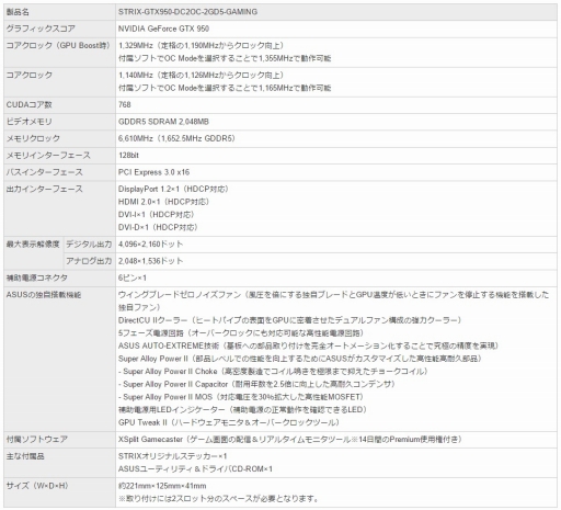 ���������꡼ No.005�Υ���ͥ������ / ASUS���顤����ٻ��˥ե�����ߤ���GTX 950�����ɤ�ȯ���