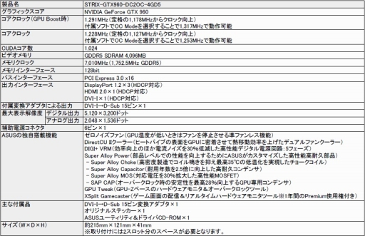 ���������꡼ No.006�Υ���ͥ������ / ����ե��å�����������4GB�Ǥ�GTX 960�����ɤ�STRIX�֥��ɤ����о�