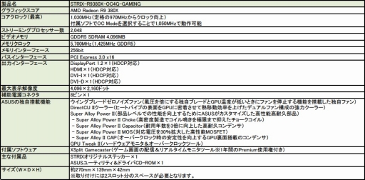 ꡼ No.004Υͥ / ASUSٻΤߥե󤬲žͤR9 380Xɤȯ