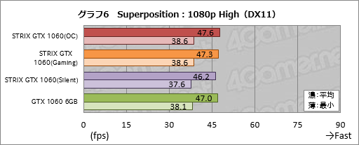 ���������꡼ No.026�Υ���ͥ������ / ASUS��GTX 1060 6GB�����ɡ�STRIX-GTX1060-DC2O6G�פ�ƥ��ȡ����ʤϤ���äȹ⤤������������⤤���ʤ�