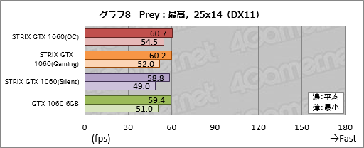 【動作確認済】 ASUS GeForce GTX 1060 6GB Asus STRIX GeForce GTX 1060 6GB 6 GB Video Card (ROG STRIX