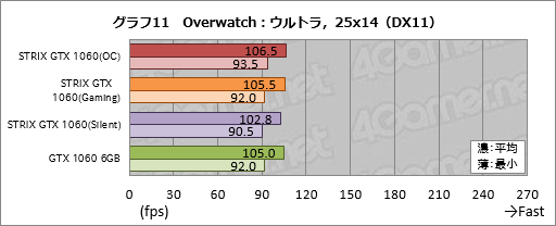 ���������꡼ No.031�Υ���ͥ������ / ASUS��GTX 1060 6GB�����ɡ�STRIX-GTX1060-DC2O6G�פ�ƥ��ȡ����ʤϤ���äȹ⤤������������⤤���ʤ�