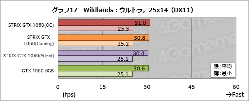 ���������꡼ No.037�Υ���ͥ������ / ASUS��GTX 1060 6GB�����ɡ�STRIX-GTX1060-DC2O6G�פ�ƥ��ȡ����ʤϤ���äȹ⤤������������⤤���ʤ�