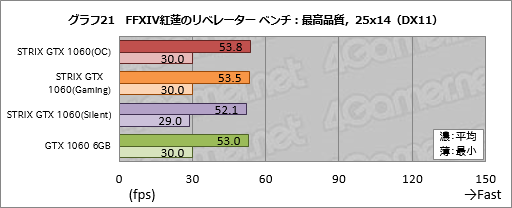 ���������꡼ No.041�Υ���ͥ������ / ASUS��GTX 1060 6GB�����ɡ�STRIX-GTX1060-DC2O6G�פ�ƥ��ȡ����ʤϤ���äȹ⤤������������⤤���ʤ�