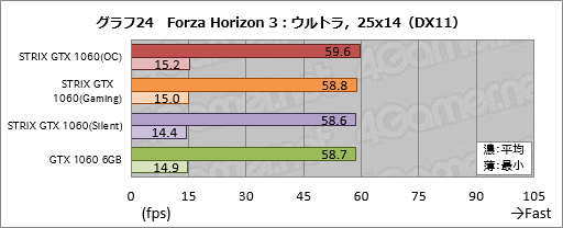 ���������꡼ No.044�Υ���ͥ������ / ASUS��GTX 1060 6GB�����ɡ�STRIX-GTX1060-DC2O6G�פ�ƥ��ȡ����ʤϤ���äȹ⤤������������⤤���ʤ�