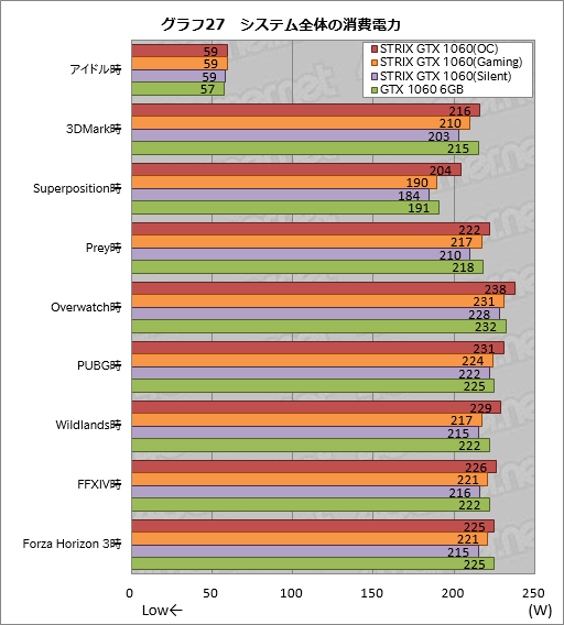 ���������꡼ No.047�Υ���ͥ������ / ASUS��GTX 1060 6GB�����ɡ�STRIX-GTX1060-DC2O6G�פ�ƥ��ȡ����ʤϤ���äȹ⤤������������⤤���ʤ�