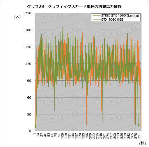 ꡼ No.048 | ASUSGTX 1060 6GBɡSTRIX-GTX1060-DC2O6GפƥȡʤϤäȹ⤤⤤ʤ