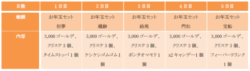 画像集#002のサムネイル/「おばけおけばOK!」,ログインで特典をもらえる年末年始限定イベントが実施