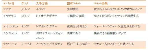 画像ギャラリー No.026のサムネイル画像 / 「おばけおけばOK!」レアオバケとクリステが手に入る 「鬼神の国 ラセツ降臨」