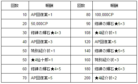 ���������꡼ No.002�Υ���ͥ������ / ��ŷ���Υ���եȥե꡼�ȡפˤ�ǯ��������ȥ����󥭥��ڡ��󤬼»�