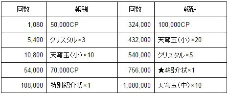 ���������꡼ No.003�Υ���ͥ������ / ��ŷ���Υ���եȥե꡼�ȡפˤ�ǯ��������ȥ����󥭥��ڡ��󤬼»�