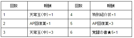 ���������꡼ No.004�Υ���ͥ������ / ��ŷ���Υ���եȥե꡼�ȡפˤ�ǯ��������ȥ����󥭥��ڡ��󤬼»�