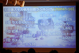 ���������꡼ No.028�Υ���ͥ������ / ��ŷ���Υ���եȥե꡼�ȡפΥ����ӥ�3��ǯ��ǰ���٥�Ȥ��ݡ��ȡ����ȡ��꡼�ο����ɲä�UI�β����ʤɡ����ޤ��ޤʿ��������餫��