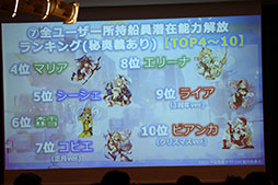 ���������꡼ No.032�Υ���ͥ������ / ��ŷ���Υ���եȥե꡼�ȡפΥ����ӥ�3��ǯ��ǰ���٥�Ȥ��ݡ��ȡ����ȡ��꡼�ο����ɲä�UI�β����ʤɡ����ޤ��ޤʿ��������餫��