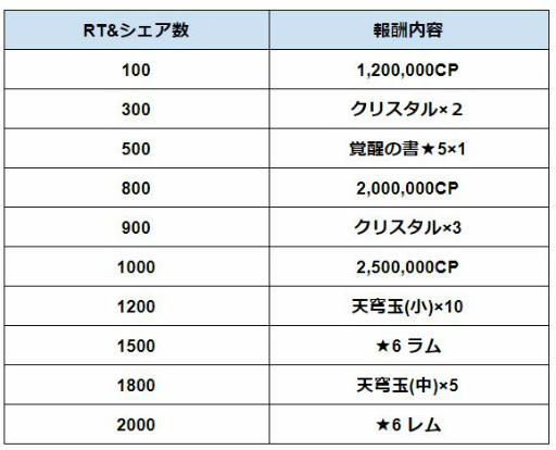 画像ギャラリー No.009のサムネイル画像 / 「天空のクラフトフリート」,7月17日より「Re:ゼロから始める異世界生活」コラボ実施