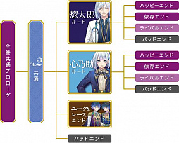 ���������꡼ No.052�Υ���ͥ������ / �ֲ������å�4Gamer����163��PC�ѥ��եȡ֥ޥ������ƥ��å����ޥ���ꥫ��פ��ý���3�ĤΥơ��ޤ˱�ä�������3������������ADV