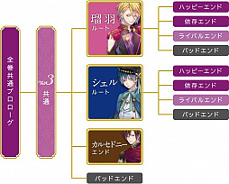 ���������꡼ No.053�Υ���ͥ������ / �ֲ������å�4Gamer����163��PC�ѥ��եȡ֥ޥ������ƥ��å����ޥ���ꥫ��פ��ý���3�ĤΥơ��ޤ˱�ä�������3������������ADV