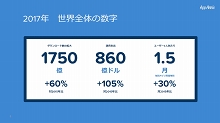 画像ギャラリー No.001のサムネイル画像 / App Annie CEO バートランド・シュミット氏と振り返る2017年ゲームアプリ市場。消費者は1日平均で3時間近くアプリを利用,さらに中国ゲーム企業が世界各地で業績を拡大
