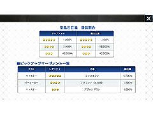 Fate Grand Order ガチャの個別排出率が公開 ピックアップ対象キャラなどの的中確率が分かるように