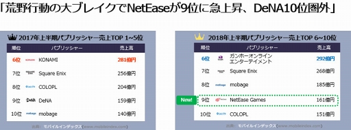 FGOפ2018ǯȾХ륲1̤˥󥯥