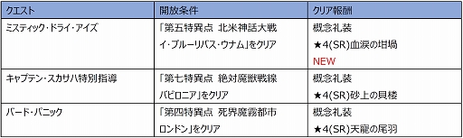 ���������꡼ No.007�Υ���ͥ������ / ��FGO�ס����ɥХ󥹥ɥ���������7�Ƥ�7��30����곫��