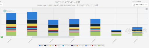 ꡼ No.006 | ޥۥΥʬϡ2022ǯ811817ˡ1̤ϡFate/Grand OrderסTower of Fantasyʸˡפ4̤