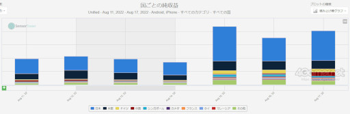꡼ No.007 | ޥۥΥʬϡ2022ǯ811817ˡ1̤ϡFate/Grand OrderסTower of Fantasyʸˡפ4̤