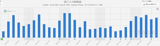 ���������꡼ No.002�Υ���ͥ������ / ���ޥۥ�����Υ�����ʬ�ϡ�2022ǯ8��18����8��24���ˡ�������1�̤ϡ�Fate/Grand Order�ס��֥�󥹥ȡס֥���̼�פ��ɤ��夲�򸫤���