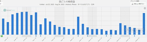 ���������꡼ No.003�Υ���ͥ������ / ���ޥۥ�����Υ�����ʬ�ϡ�2022ǯ8��18����8��24���ˡ�������1�̤ϡ�Fate/Grand Order�ס��֥�󥹥ȡס֥���̼�פ��ɤ��夲�򸫤���