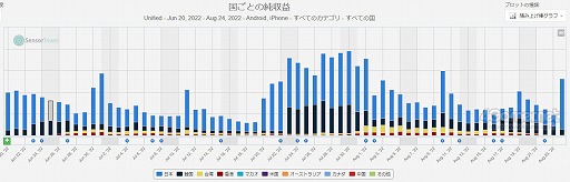���������꡼ No.004�Υ���ͥ������ / ���ޥۥ�����Υ�����ʬ�ϡ�2022ǯ8��18����8��24���ˡ�������1�̤ϡ�Fate/Grand Order�ס��֥�󥹥ȡס֥���̼�פ��ɤ��夲�򸫤���