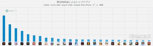 ���������꡼ No.005�Υ���ͥ������ / ���ޥۥ�����Υ�����ʬ�ϡ�2022ǯ8��18����8��24���ˡ�������1�̤ϡ�Fate/Grand Order�ס��֥�󥹥ȡס֥���̼�פ��ɤ��夲�򸫤���