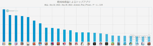 ꡼ No.004Υͥ / ޥۥΥʬϡ2022ǯ922928ˡ1̤ϡFate/Grand Orderס79λȾ󥭥󥰤碌ƾҲ