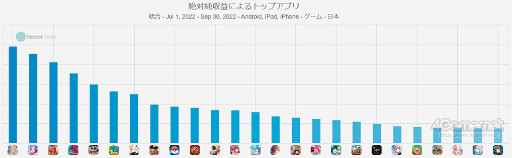 ꡼ No.006Υͥ / ޥۥΥʬϡ2022ǯ922928ˡ1̤ϡFate/Grand Orderס79λȾ󥭥󥰤碌ƾҲ